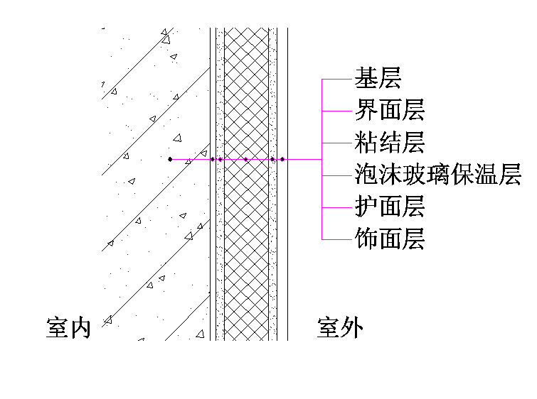 泡沫玻璃建筑外墙外保温系统构造